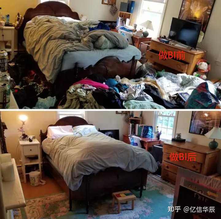 什么是BI，當(dāng)前國(guó)內(nèi)外BI的現(xiàn)狀，國(guó)內(nèi)有哪些BI廠商？