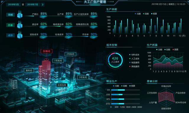 巧用這些可視化組件做出逆天大屏，悄悄驚艷領(lǐng)導(dǎo)和同事 
