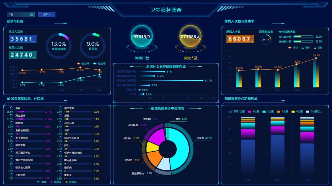 為什么別人的大屏越看越順眼？這有一本“配色秘籍”快收好