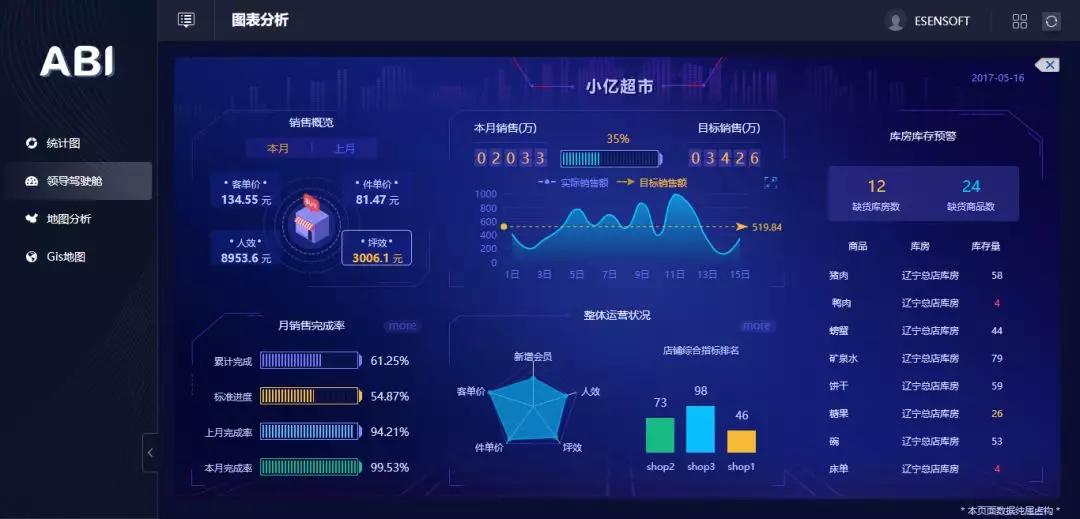 為什么大數(shù)據(jù)分析對于企業(yè)來說很重要？