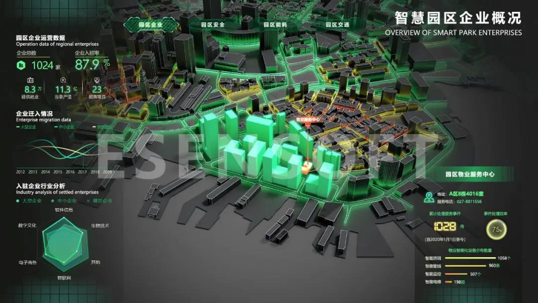 你不看我不看，大屏設(shè)計(jì)未來怎么辦？（內(nèi)含保姆級(jí)教程）
