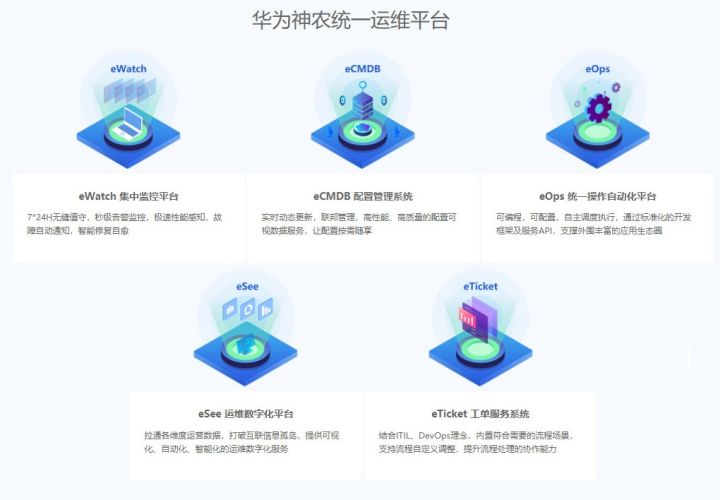 億信BI支撐華為神農(nóng)統(tǒng)一運(yùn)維平臺(tái)，打造企業(yè)運(yùn)維“千里眼”