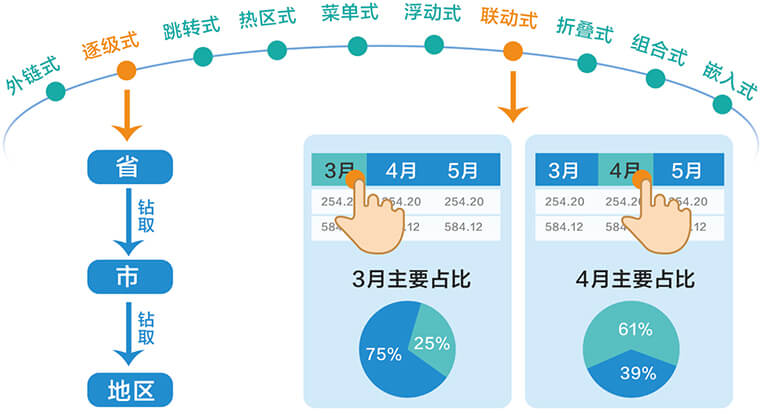 如何運(yùn)用BI商業(yè)智能工具進(jìn)行數(shù)據(jù)鉆??？