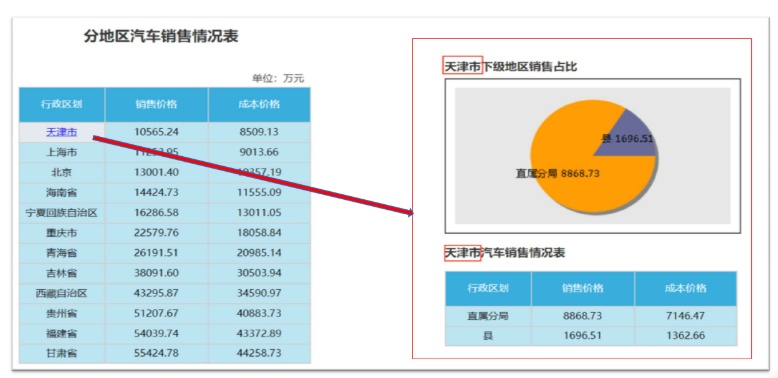 億信ABI可以展現(xiàn)多張分析表、統(tǒng)計圖