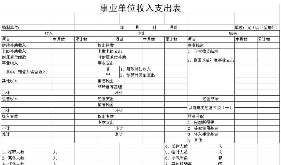 做報(bào)表還在用Excel，這個(gè)BI工具搞定各種類型報(bào)表