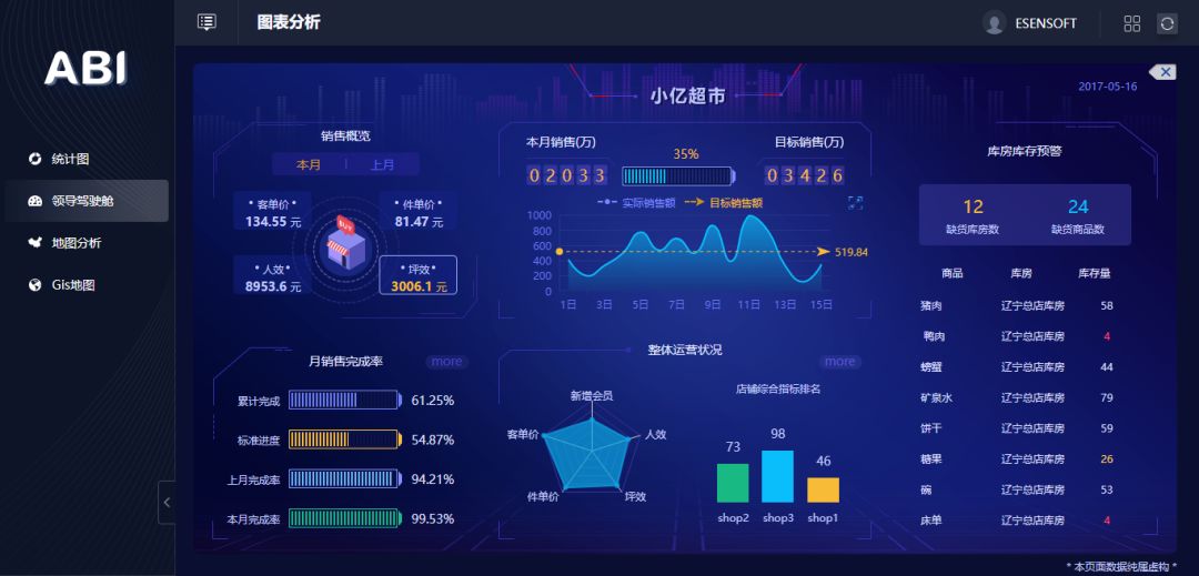 除了讓數(shù)據(jù)報表更好看，BI工具還能做什么？