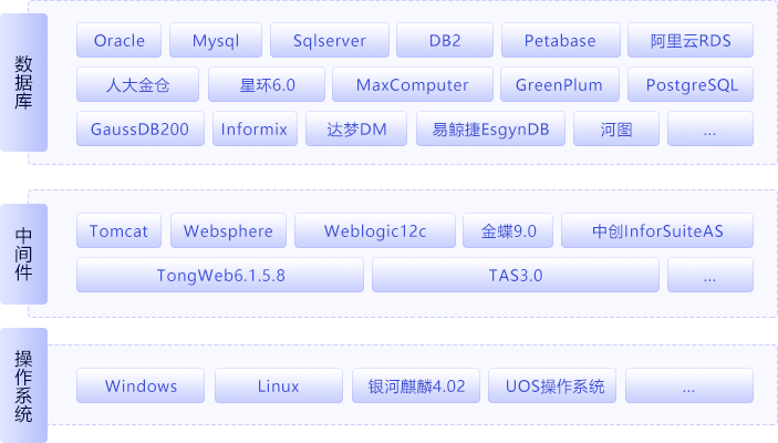億信ABI全面兼容國內各大廠商產(chǎn)品