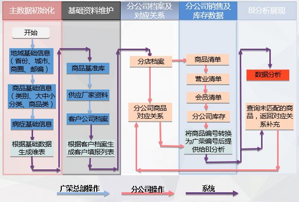 疫情來(lái)臨時(shí)， 藥企如何實(shí)現(xiàn)數(shù)字化轉(zhuǎn)型？