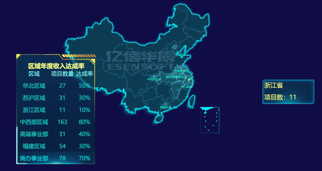 巧用這些可視化組件做出逆天大屏，悄悄驚艷領(lǐng)導(dǎo)和同事