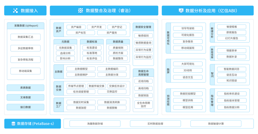 化工企業(yè)如何實(shí)現(xiàn)經(jīng)濟(jì)持續(xù)增長？數(shù)據(jù)分析就是答案