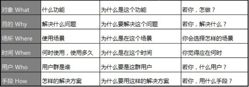 如何做產(chǎn)品市場分析？您的產(chǎn)品 BI分析指南