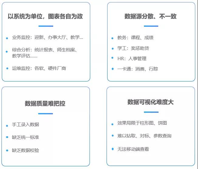 海量校園數(shù)據(jù)資產(chǎn)如何深度利用？這個(gè)高校搭建校情綜合分析平臺(tái)