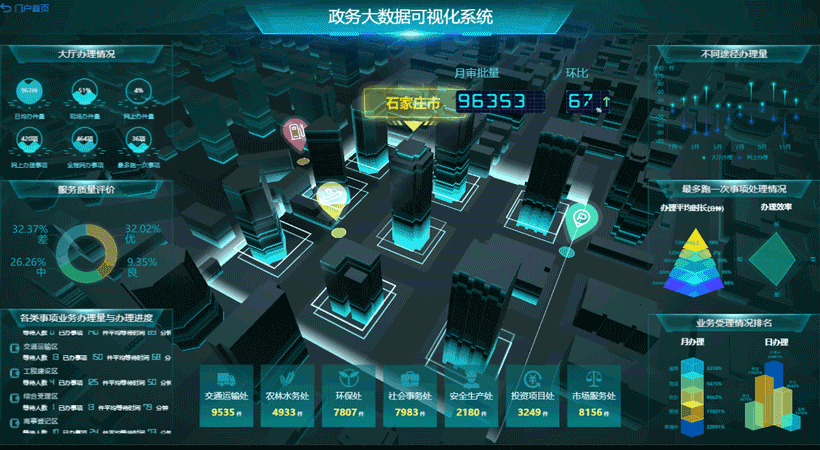 BI中的數(shù)據(jù)是如何可視化的？